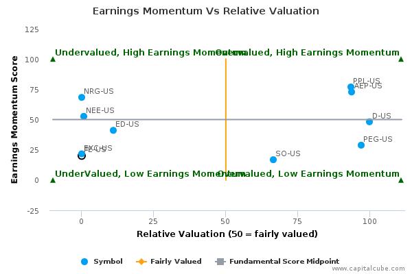 Earnings Momentum Vs Relative Valuation Earnings Momentum Vs Relative Valuation
