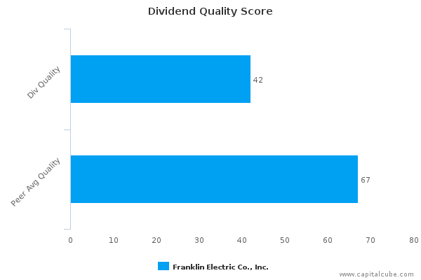 Dividend Quality Score Dividend Quality Score