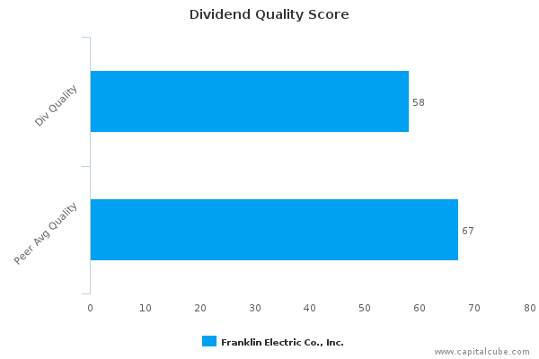 Dividend Quality Score Dividend Quality Score