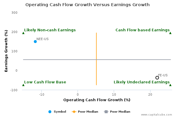 Operating Cash Flow Growth Versus Earnings Growth Operating Cash Flow Growth Versus Earnings Growth