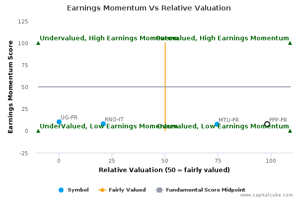 Earnings Momentum Vs Relative Valuation Earnings Momentum Vs Relative Valuation