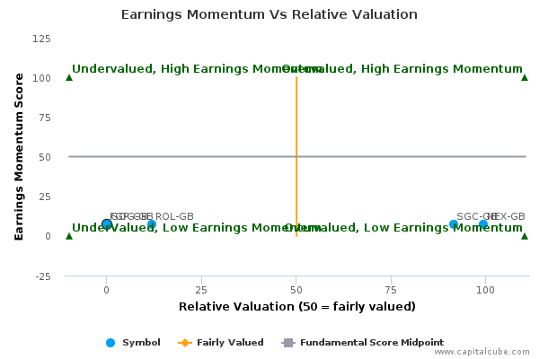 Earnings Momentum Vs Relative Valuation Earnings Momentum Vs Relative Valuation