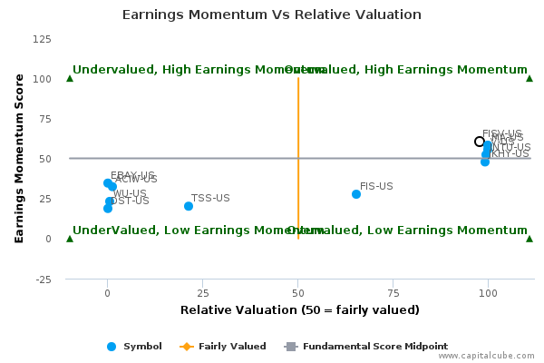 Fiserv stock options
