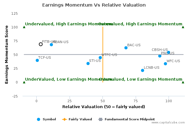 Earnings Momentum Vs Relative Valuation Earnings Momentum Vs Relative Valuation