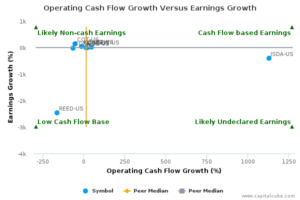 Operating Cash Flow Growth Versus Earnings Growth Operating Cash Flow Growth Versus Earnings Growth