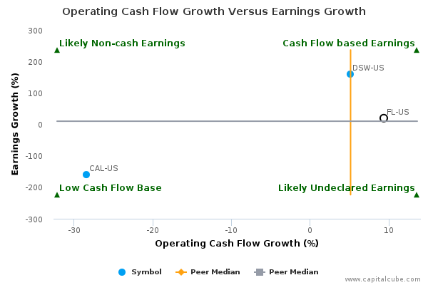 Operating Cash Flow Growth Versus Earnings Growth Operating Cash Flow Growth Versus Earnings Growth
