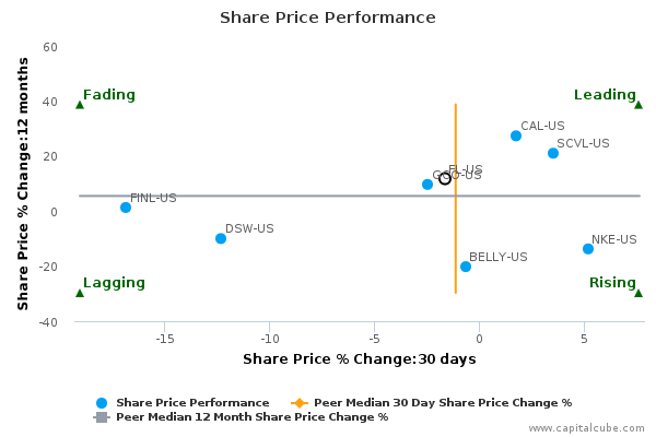 Share Price Performance Share Price Performance