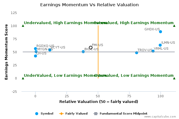 Genmark diagnostics stock options
