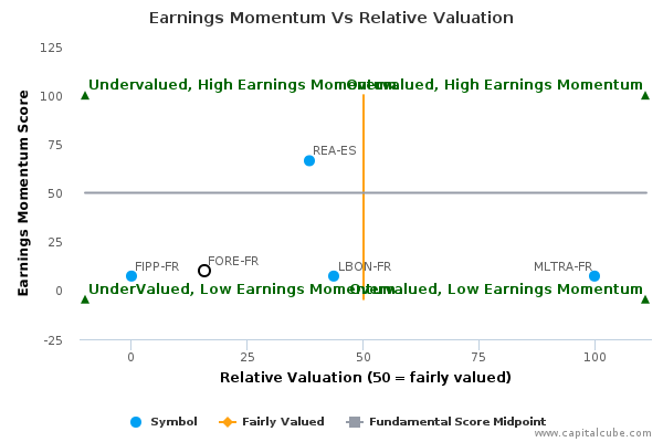 Earnings Momentum Vs Relative Valuation Earnings Momentum Vs Relative Valuation