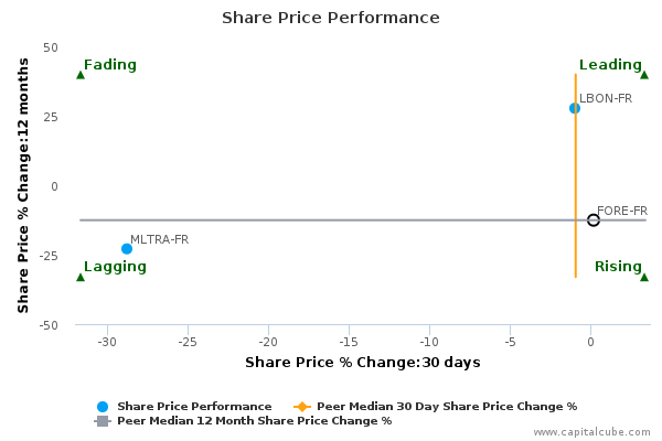 Share Price Performance Share Price Performance