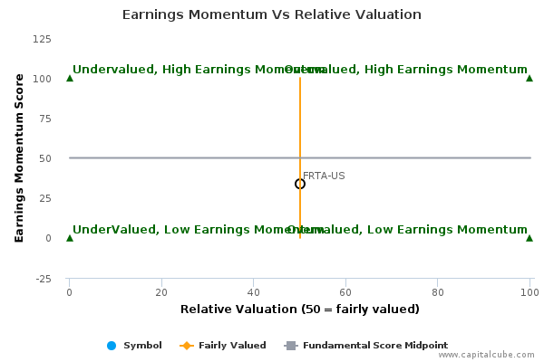 Earnings Momentum Vs Relative Valuation Earnings Momentum Vs Relative Valuation