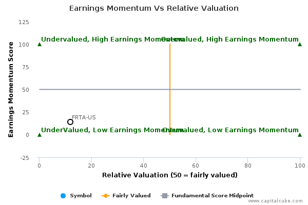 Earnings Momentum Vs Relative Valuation Earnings Momentum Vs Relative Valuation