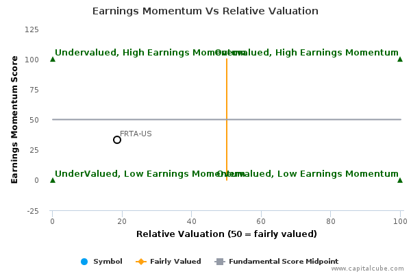 Earnings Momentum Vs Relative Valuation Earnings Momentum Vs Relative Valuation