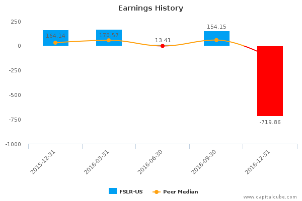 Earnings History Earnings History