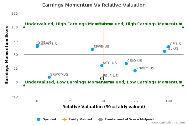 Earnings Momentum Vs Relative Valuation Earnings Momentum Vs Relative Valuation