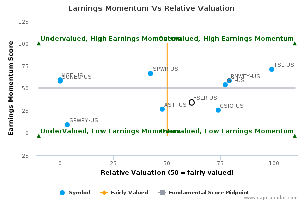 Earnings Momentum Vs Relative Valuation Earnings Momentum Vs Relative Valuation