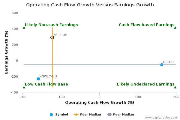 Operating Cash Flow Growth Versus Earnings Growth Operating Cash Flow Growth Versus Earnings Growth