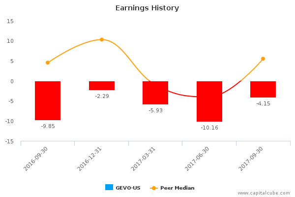 Earnings History Earnings History