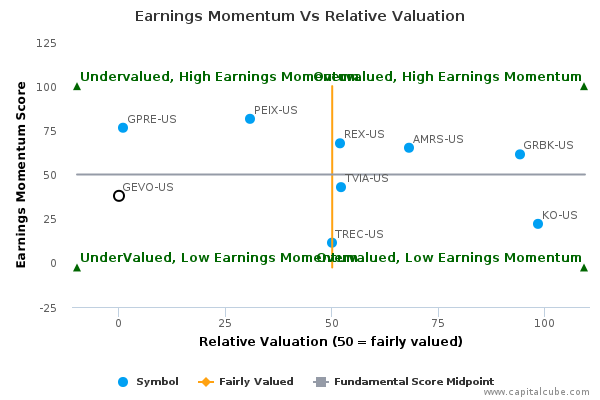 Earnings Momentum Vs Relative Valuation Earnings Momentum Vs Relative Valuation