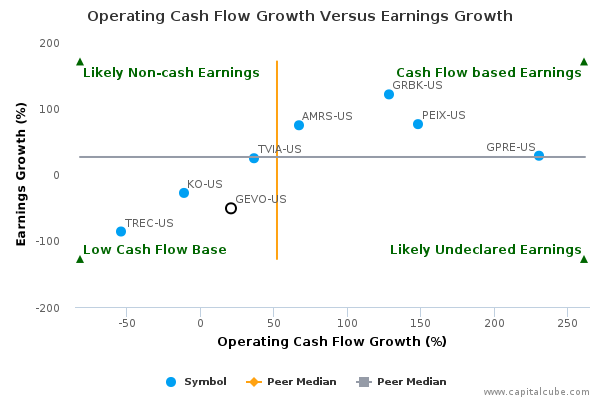 Operating Cash Flow Growth Versus Earnings Growth Operating Cash Flow Growth Versus Earnings Growth