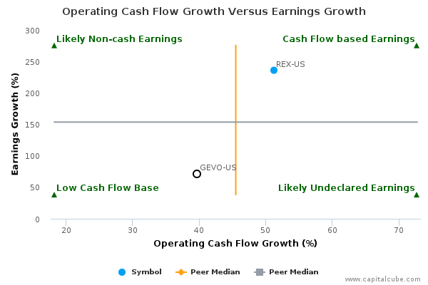 Operating Cash Flow Growth Versus Earnings Growth Operating Cash Flow Growth Versus Earnings Growth