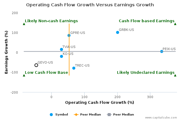 Operating Cash Flow Growth Versus Earnings Growth Operating Cash Flow Growth Versus Earnings Growth