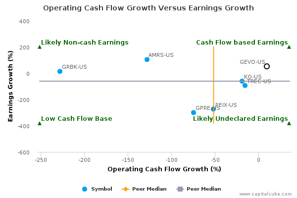 Operating Cash Flow Growth Versus Earnings Growth Operating Cash Flow Growth Versus Earnings Growth