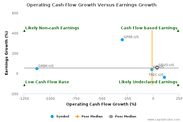 Operating Cash Flow Growth Versus Earnings Growth Operating Cash Flow Growth Versus Earnings Growth