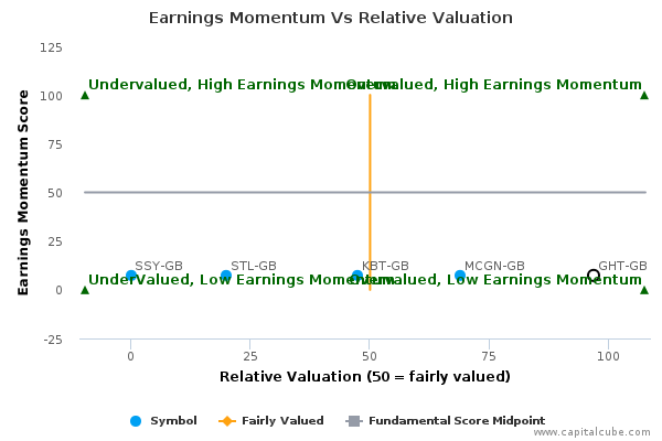 Earnings Momentum Vs Relative Valuation Earnings Momentum Vs Relative Valuation