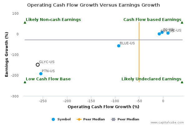 Operating Cash Flow Growth Versus Earnings Growth Operating Cash Flow Growth Versus Earnings Growth