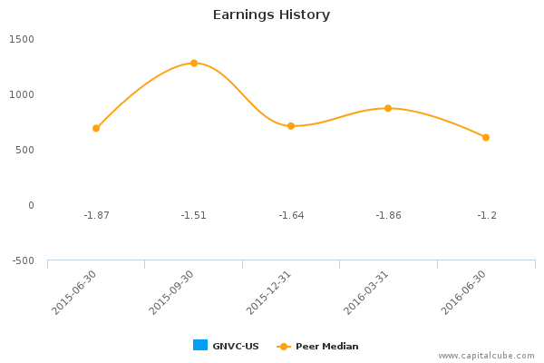 Earnings History Earnings History
