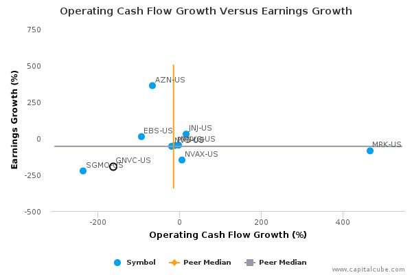 Operating Cash Flow Growth Versus Earnings Growth Operating Cash Flow Growth Versus Earnings Growth