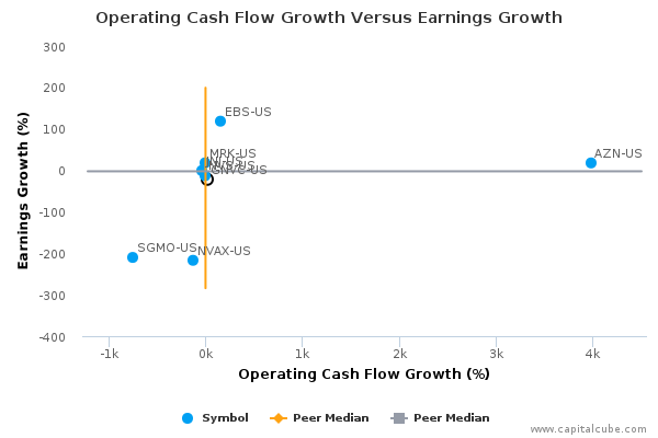 Operating Cash Flow Growth Versus Earnings Growth Operating Cash Flow Growth Versus Earnings Growth