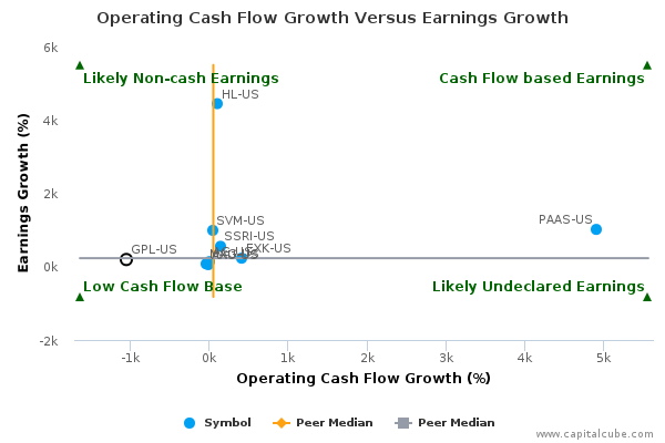 Operating Cash Flow Growth Versus Earnings Growth Operating Cash Flow Growth Versus Earnings Growth