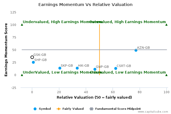 Glaxosmithkline stock options