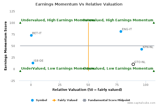 Gemalto stock options