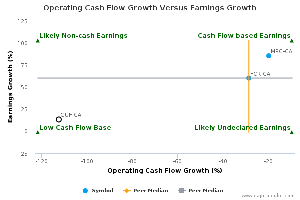 Operating Cash Flow Growth Versus Earnings Growth Operating Cash Flow Growth Versus Earnings Growth