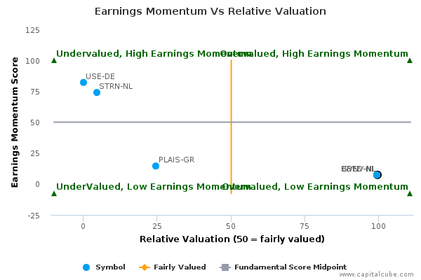 Earnings Momentum Vs Relative Valuation Earnings Momentum Vs Relative Valuation