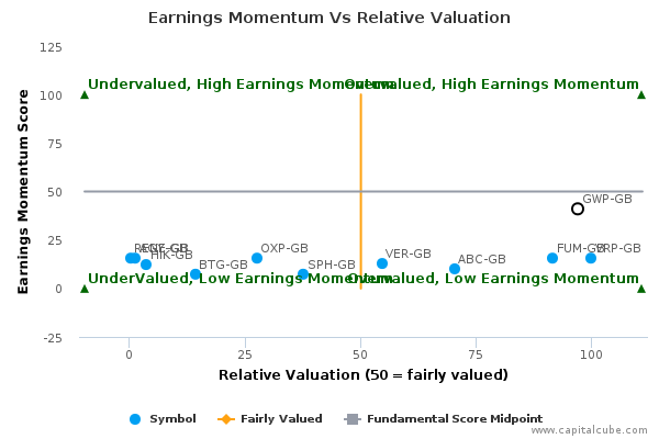 Gw pharmaceuticals stock options
