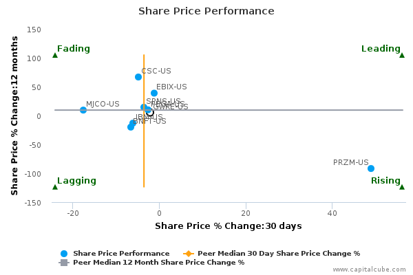 Guidewire stock options