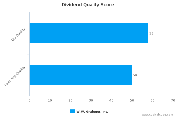 Dividend Quality Score Dividend Quality Score
