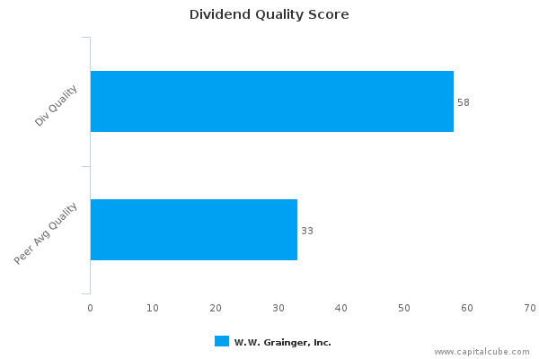 Dividend Quality Score Dividend Quality Score