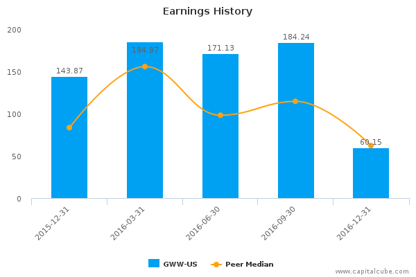 Earnings History Earnings History
