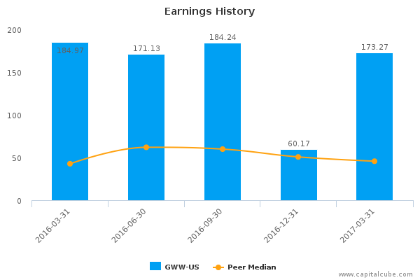Earnings History Earnings History