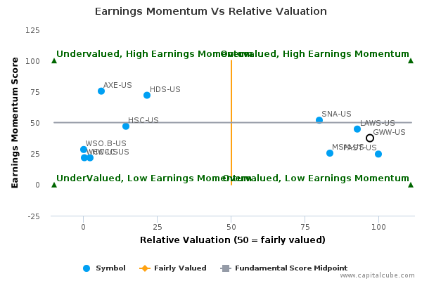 Earnings Momentum Vs Relative Valuation Earnings Momentum Vs Relative Valuation