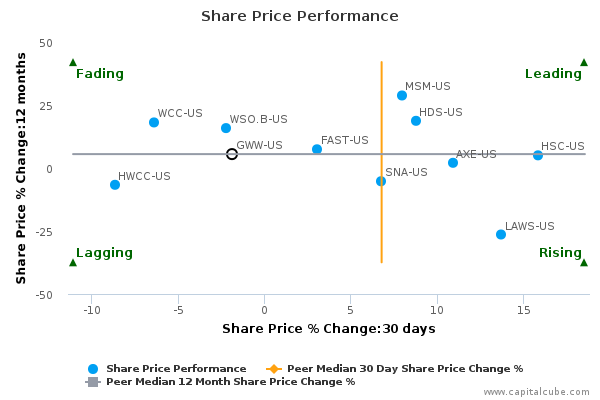 Share Price Performance Share Price Performance