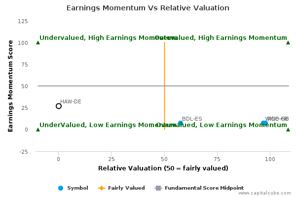 Earnings Momentum Vs Relative Valuation Earnings Momentum Vs Relative Valuation