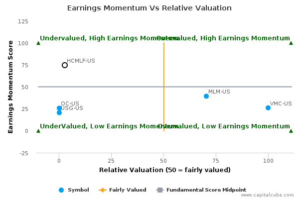 Earnings Momentum Vs Relative Valuation Earnings Momentum Vs Relative Valuation