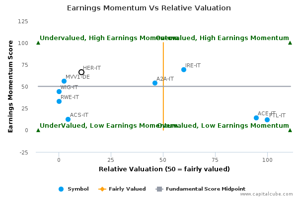 Earnings Momentum Vs Relative Valuation Earnings Momentum Vs Relative Valuation