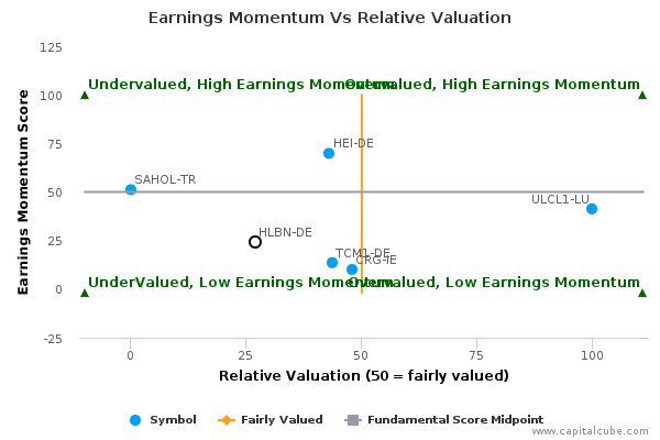 Earnings Momentum Vs Relative Valuation Earnings Momentum Vs Relative Valuation